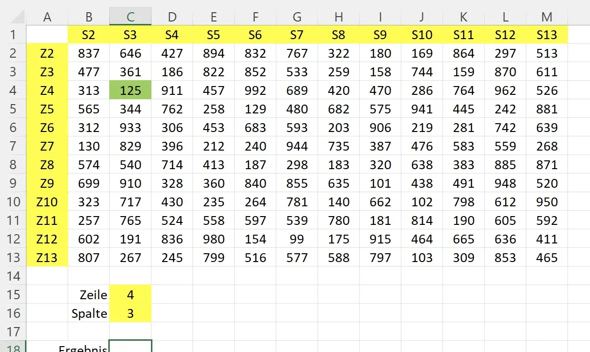 Excel-Tabelle zeigt Zahlenwerte. Zeile 4, Spalte 3 (C4) hat den Wert 125. Hier wird die excel adresse einer zelle ausgegeben.