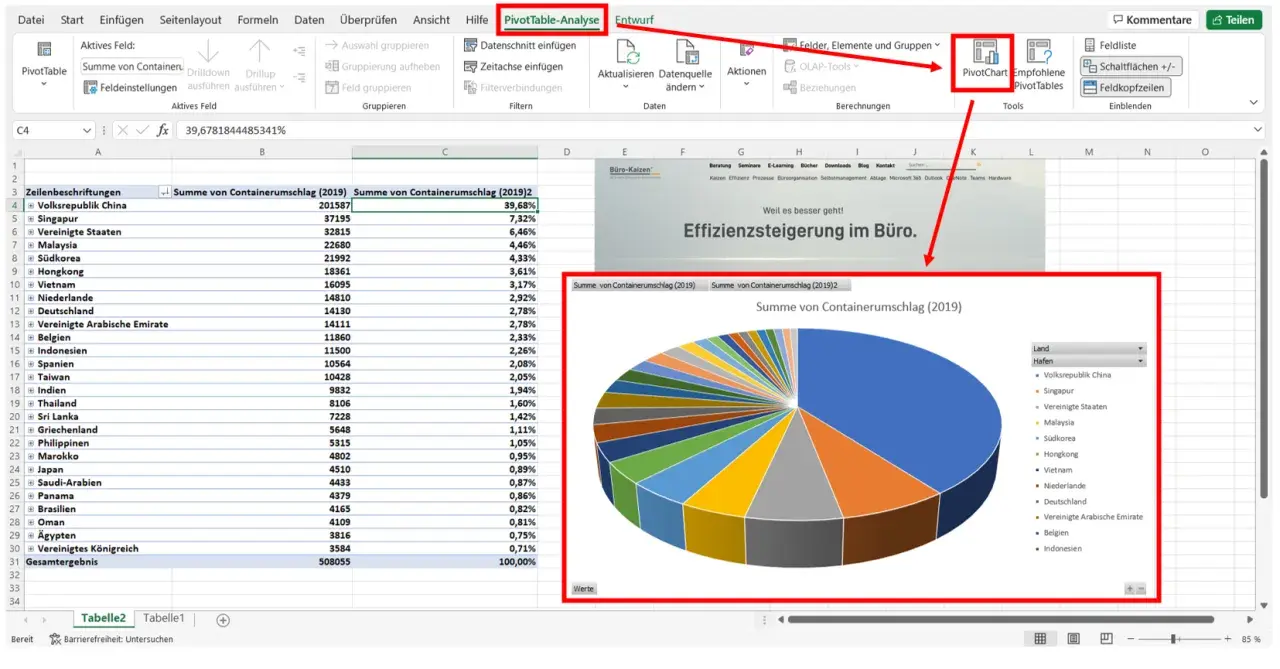 Excel-Diagramm zeigt die Erstellung einer Pivot-Tabelle mit Containerumschlag nach Ländern.