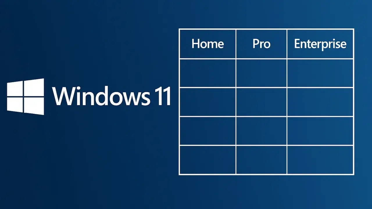 Vergleichstabelle für Windows 11 Versionen: Home, Pro, Enterprise. Hier werden die Unterschiede zwischen den Editionen beleuchtet.