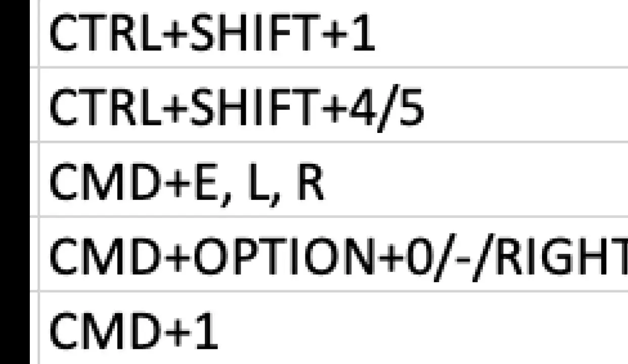 Tastenkombinationen für f4 Excel Mac: CTRL+SHIFT+1, CTRL+SHIFT+4/5, CMD+E, L, R, CMD+OPTION+0/-/RIGHT, CMD+1.
