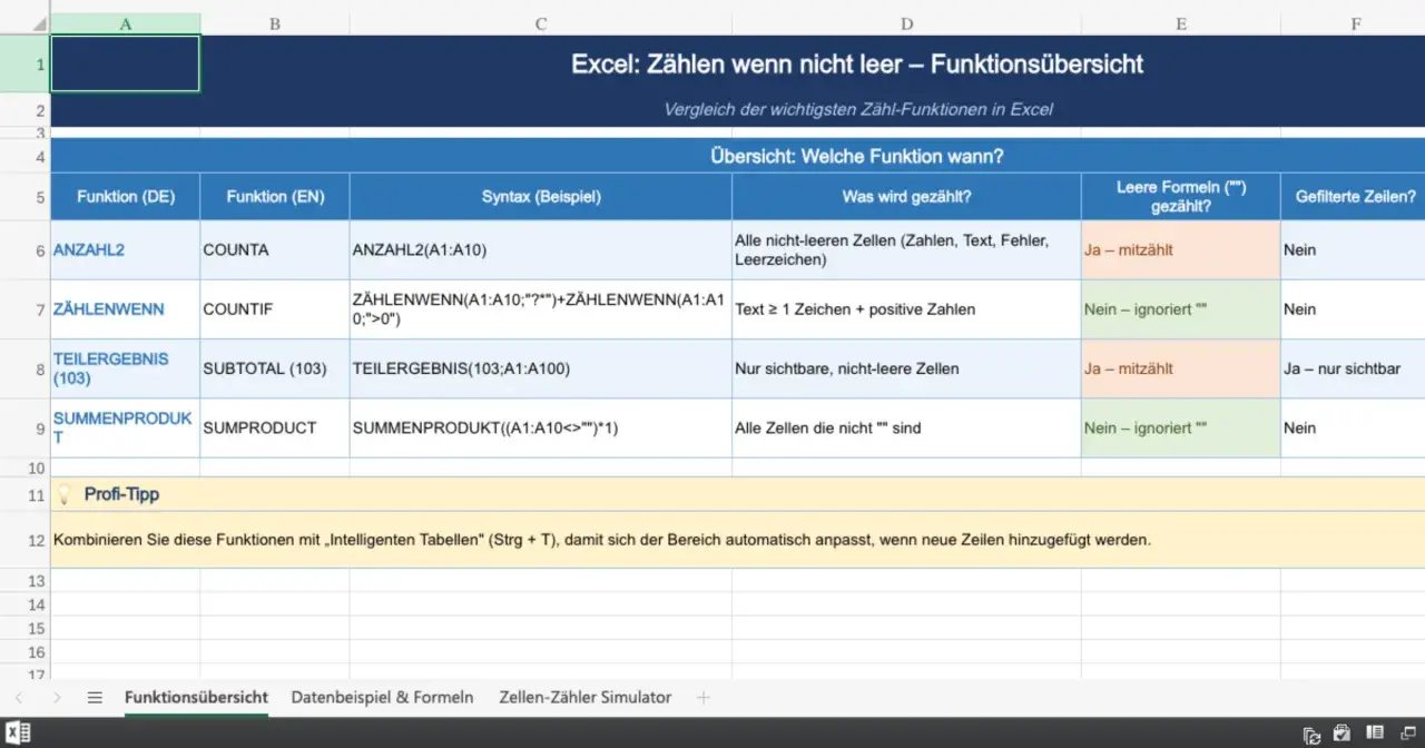 Excel-Tabelle vergleicht Funktionen wie ANZAHL2, ZÄHLENWENN, TEILERGEBNIS, SUMMENPRODUKT, um zu zeigen, welche Zellen gezählt werden.