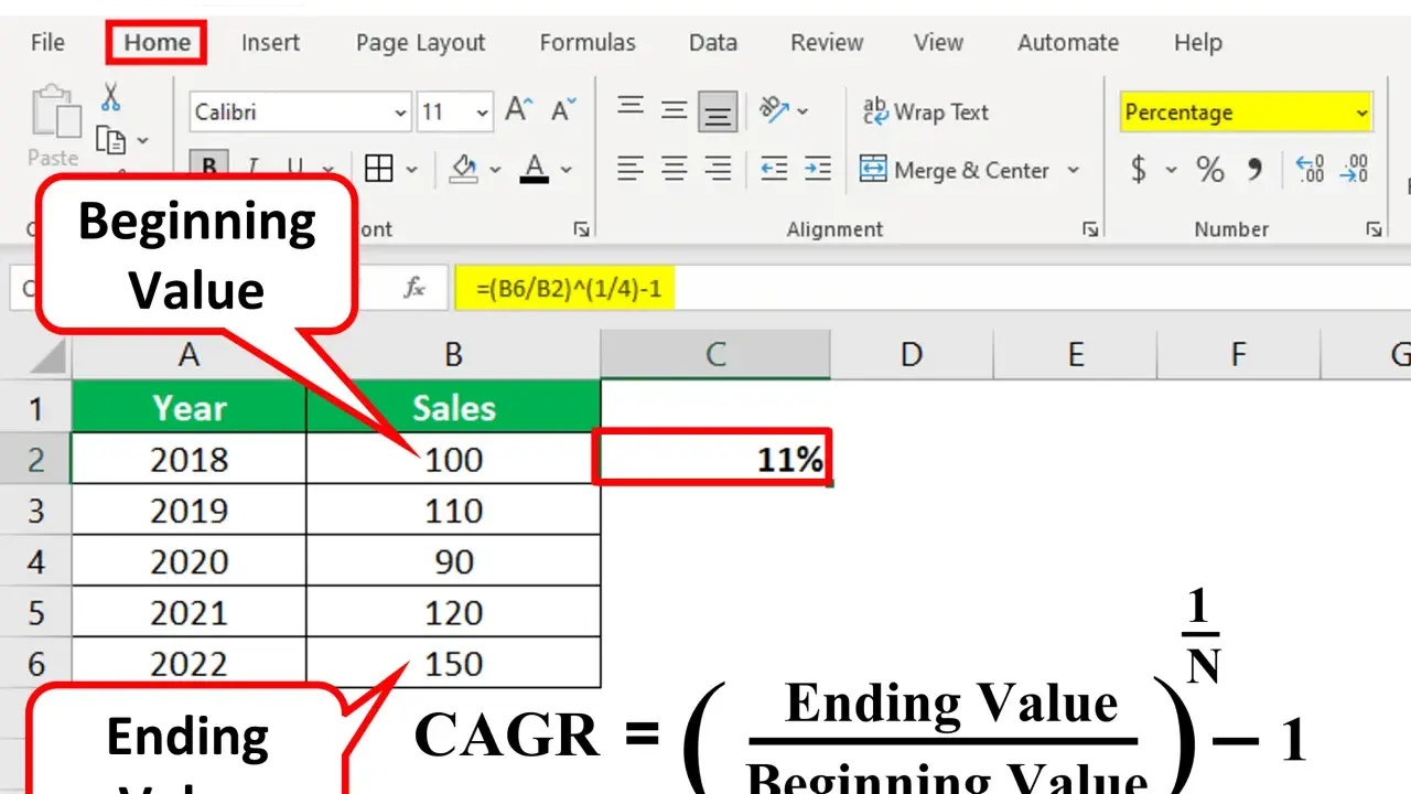 CAGR Formel in Excel: Tabelle mit Verkaufsdaten und der Formel zur Berechnung des durchschnittlichen jährlichen Wachstums.