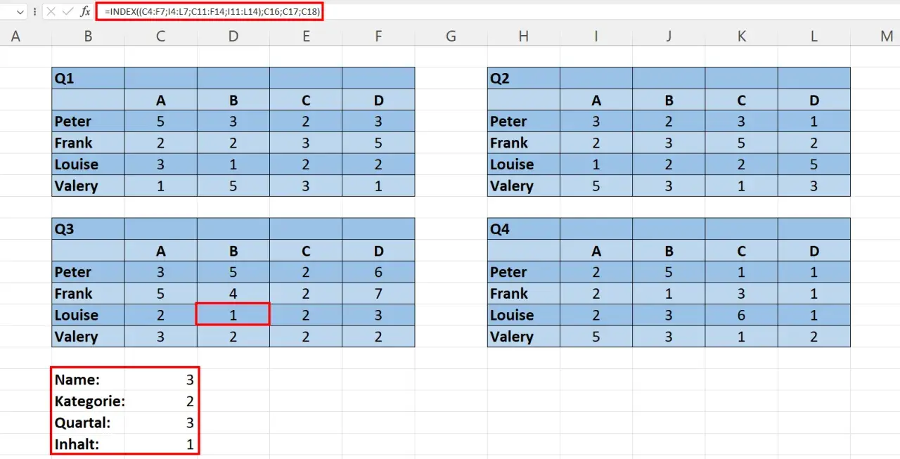 Excel-Tabelle mit Quartalsdaten. Die excel index funktion wird genutzt, um Werte aus den Tabellen zu extrahieren.