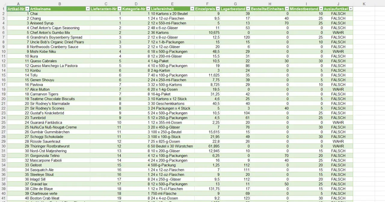 Excel-Bereich mit Artikeln, Preisen und Lagerbestand. Einige Artikel sind als "WAHR" markiert, was auf ihren Auslaufstatus hinweist.