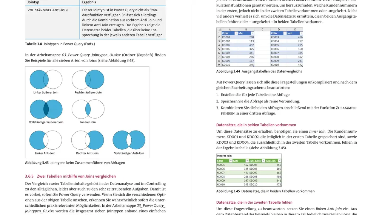 Power BI Grundlagen: Abbildung zeigt verschiedene Join-Typen zur Datenkombination, wie sie in Power Query genutzt werden.