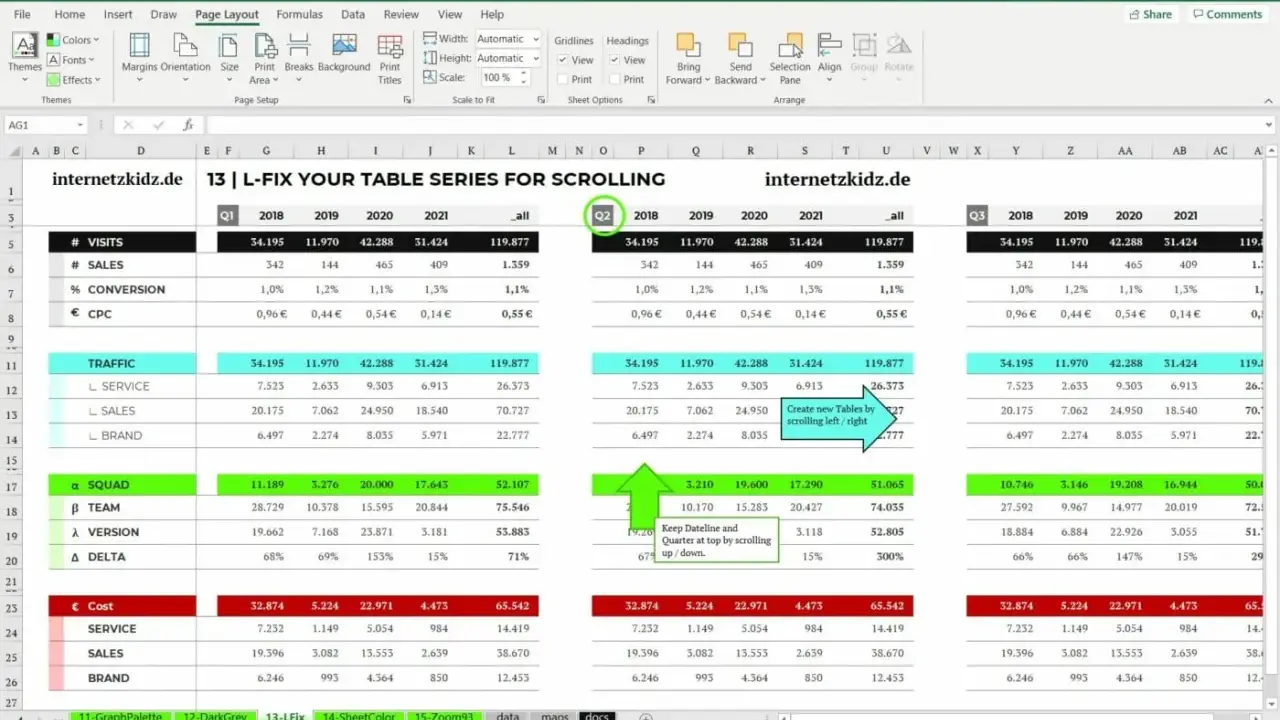 Eine Excel-Tabelle mit Verkaufsdaten für verschiedene Quartale und Jahre. Die Tabelle zeigt #Besuche, #Verkäufe, %Konversion und €CPC.