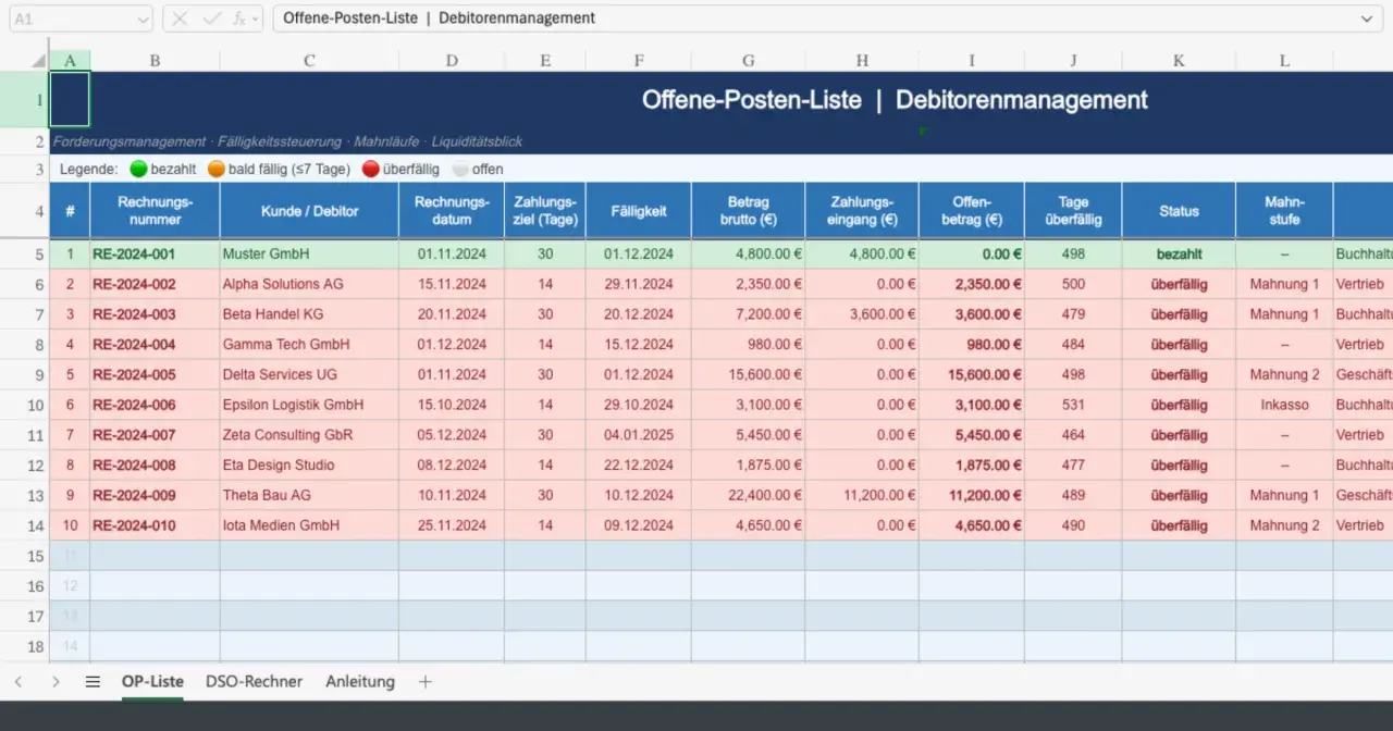Offene-Posten-Liste in Excel zeigt überfällige Rechnungen, Kunden, Fälligkeitsdaten und Mahnstufen.