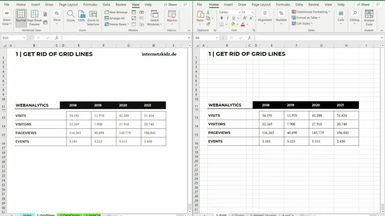Excel-Liste mit Webanalyse-Daten für 2018-2021. Die Tabelle zeigt Besuche, Besucher, Seitenaufrufe und Events.