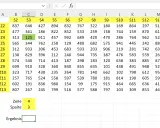Excel-Tabelle zeigt Zahlenwerte. Zeile 4, Spalte 3 (C4) hat den Wert 125. Hier wird die excel adresse einer zelle ausgegeben.
