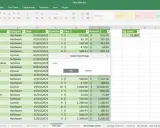 Excel-Tabelle mit bedingter Formatierung für mehrere Bedingungen, die Daten hervorhebt.