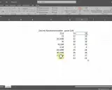Excel zeigt Zahlen mit Nachkommastellen und die entsprechende ganze Zahl an. Die Funktion KÜRZEN rundet die Zahlen ab.