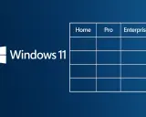 Vergleichstabelle für Windows 11 Versionen: Home, Pro, Enterprise. Hier werden die Unterschiede zwischen den Editionen beleuchtet.