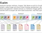 Diagramm zeigt, wie eine install.wim-Datei mehrere Images mit unterschiedlichen Dateizugehörigkeiten enthält, um Speicherplatz zu sparen.