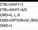 Tastenkombinationen für f4 Excel Mac: CTRL+SHIFT+1, CTRL+SHIFT+4/5, CMD+E, L, R, CMD+OPTION+0/-/RIGHT, CMD+1.