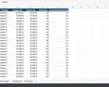 Excel-Tabelle mit Verkaufsdaten nach Monat, Region und Produkt. Zeigt Umsatz, Kosten, Einheiten und Kundenzufriedenheit. Der höchste Umsatz im Excel max. ist 65.000 €.