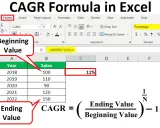CAGR Formel in Excel: Tabelle mit Verkaufsdaten und der Formel zur Berechnung des durchschnittlichen jährlichen Wachstums.