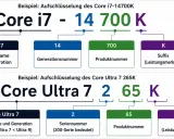 Intel Core i7 und Core Ultra Prozessoren für Windows 11 erklärt: Generation, Produktnummer und Leistungsmerkmale.