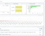 Ein Log-Viewer mit Diagrammen zur Schwere, Host- und Facility-Aufschlüsselung sowie einer Log-Tabelle.