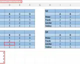 Excel-Tabelle mit Quartalsdaten. Die excel index funktion wird genutzt, um Werte aus den Tabellen zu extrahieren.