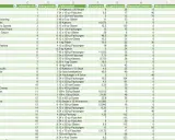 Excel-Bereich mit Artikeln, Preisen und Lagerbestand. Einige Artikel sind als "WAHR" markiert, was auf ihren Auslaufstatus hinweist.
