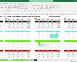 Eine Excel-Tabelle mit Verkaufsdaten für verschiedene Quartale und Jahre. Die Tabelle zeigt #Besuche, #Verkäufe, %Konversion und €CPC.