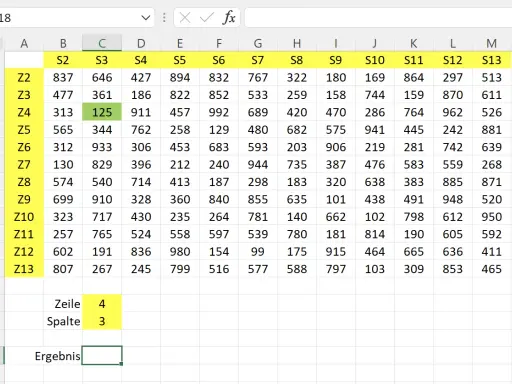 Excel-Tabelle zeigt Zahlenwerte. Zeile 4, Spalte 3 (C4) hat den Wert 125. Hier wird die excel adresse einer zelle ausgegeben.
