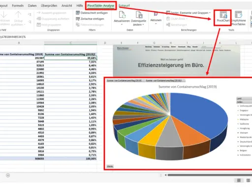 Excel-Diagramm zeigt die Erstellung einer Pivot-Tabelle mit Containerumschlag nach Ländern.