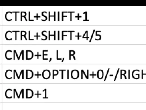 Tastenkombinationen für f4 Excel Mac: CTRL+SHIFT+1, CTRL+SHIFT+4/5, CMD+E, L, R, CMD+OPTION+0/-/RIGHT, CMD+1.