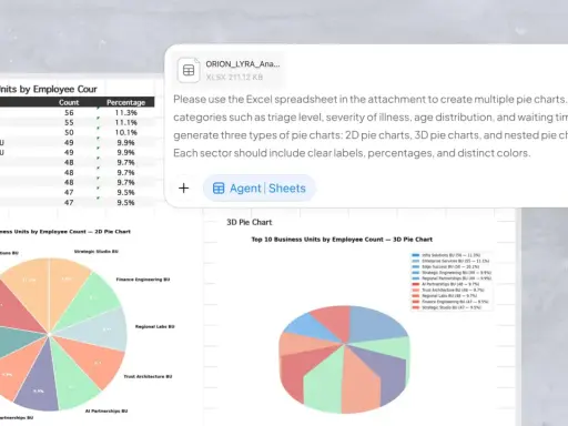 Excel-Tabelle zur Erstellung von Kreisdiagrammen. Zeigt 2D- und 3D-Kreisdiagramme der Top 10 Geschäftsbereiche nach Mitarbeiterzahl.