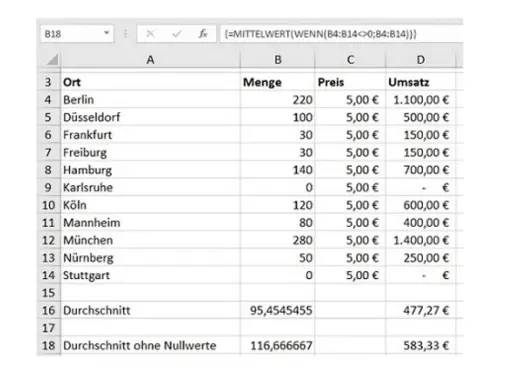 Excel-Tabelle zeigt Umsatzdaten. Die Formel berechnet den **excel mittelwert ohne 0** für die Menge.
