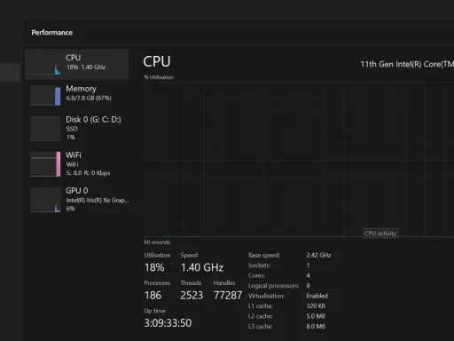 Windows Task Manager zeigt CPU-Auslastung, Speicher, Festplatte und GPU. Der "Up time" beträgt 3:09:33:50.
