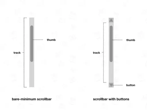 Zwei Scrollbar-Designs: eine minimalistische und eine mit Pfeiltasten. So kannst du deine bildlaufleiste Windows 10 einstellen.