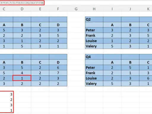 Excel-Tabelle mit Quartalsdaten. Die excel index funktion wird genutzt, um Werte aus den Tabellen zu extrahieren.