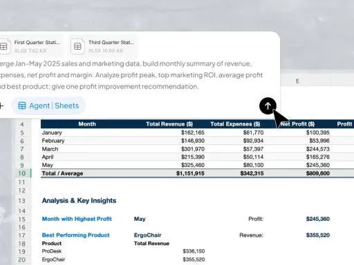 Excel-Tabelle zeigt Monatsumsätze, Ausgaben und Gewinne. Hilft bei der Analyse, um eine Zahl in Text umzuwandeln und den Gewinn zu optimieren.