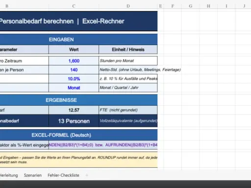 Excel-Tabelle zur Personalbedarfsberechnung mit Formeln. Zeigt Eingaben wie Arbeitsvolumen und Ergebnisse wie FTE-Bedarf.