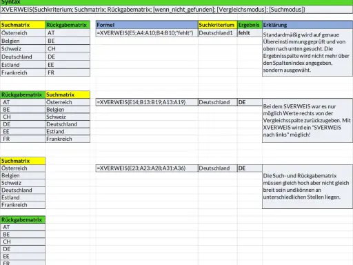 Tabellen zeigen Beispiele für die XVERWEIS-Funktion in Excel, die einen "SVERWEIS nach links" ermöglicht.