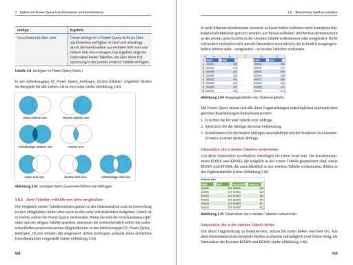 Power BI Grundlagen: Abbildung zeigt verschiedene Join-Typen zur Datenkombination, wie sie in Power Query genutzt werden.