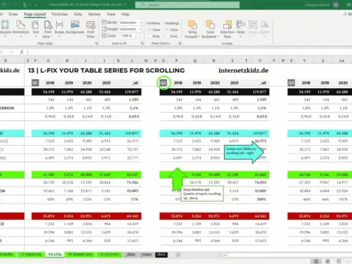 Eine Excel-Tabelle mit Verkaufsdaten für verschiedene Quartale und Jahre. Die Tabelle zeigt #Besuche, #Verkäufe, %Konversion und €CPC.