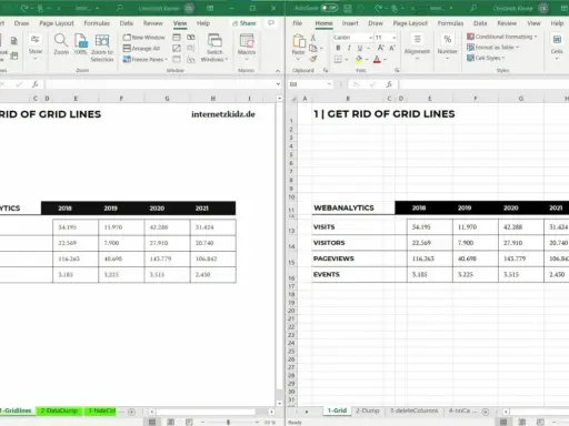 Excel-Liste mit Webanalyse-Daten für 2018-2021. Die Tabelle zeigt Besuche, Besucher, Seitenaufrufe und Events.