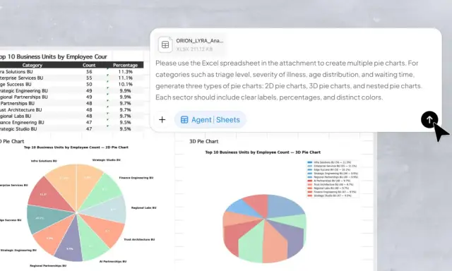 Excel-Tabelle zur Erstellung von Kreisdiagrammen. Zeigt 2D- und 3D-Kreisdiagramme der Top 10 Geschäftsbereiche nach Mitarbeiterzahl.