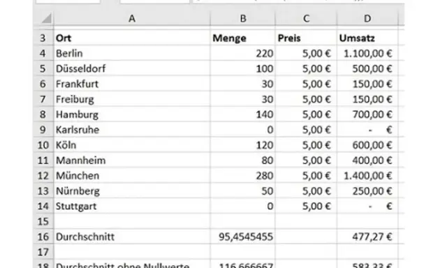 Excel-Tabelle zeigt Umsatzdaten. Die Formel berechnet den **excel mittelwert ohne 0** für die Menge.