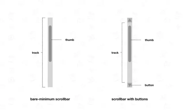 Zwei Scrollbar-Designs: eine minimalistische und eine mit Pfeiltasten. So kannst du deine bildlaufleiste Windows 10 einstellen.