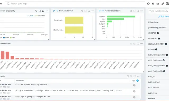 Ein Log-Viewer mit Diagrammen zur Schwere, Host- und Facility-Aufschlüsselung sowie einer Log-Tabelle.