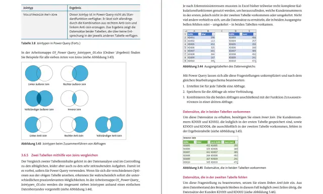 Power BI Grundlagen: Abbildung zeigt verschiedene Join-Typen zur Datenkombination, wie sie in Power Query genutzt werden.