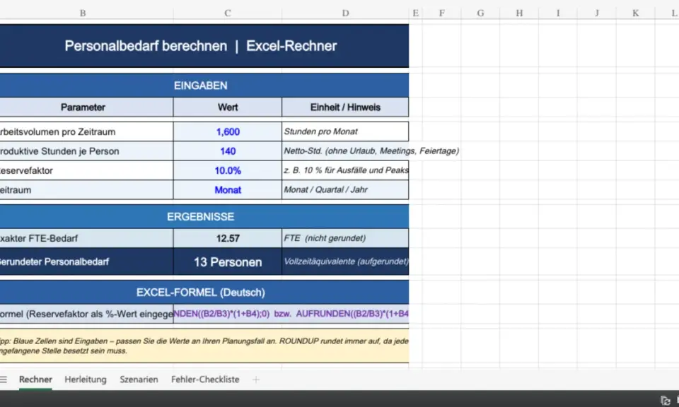 Excel-Tabelle zur Personalbedarfsberechnung mit Formeln. Zeigt Eingaben wie Arbeitsvolumen und Ergebnisse wie FTE-Bedarf.