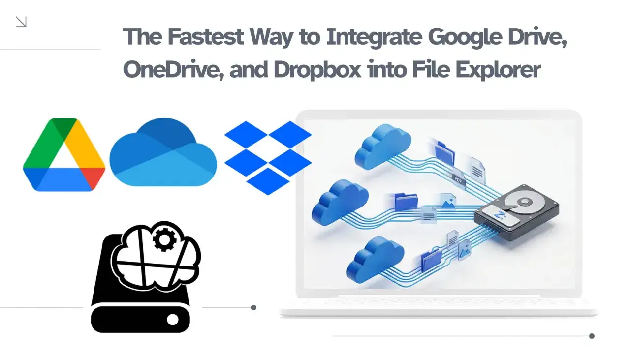 Google Drive, OneDrive, Dropbox in Explorer einbinden. Daten fließen von Wolken zu einer Festplatte auf einem Laptop.
