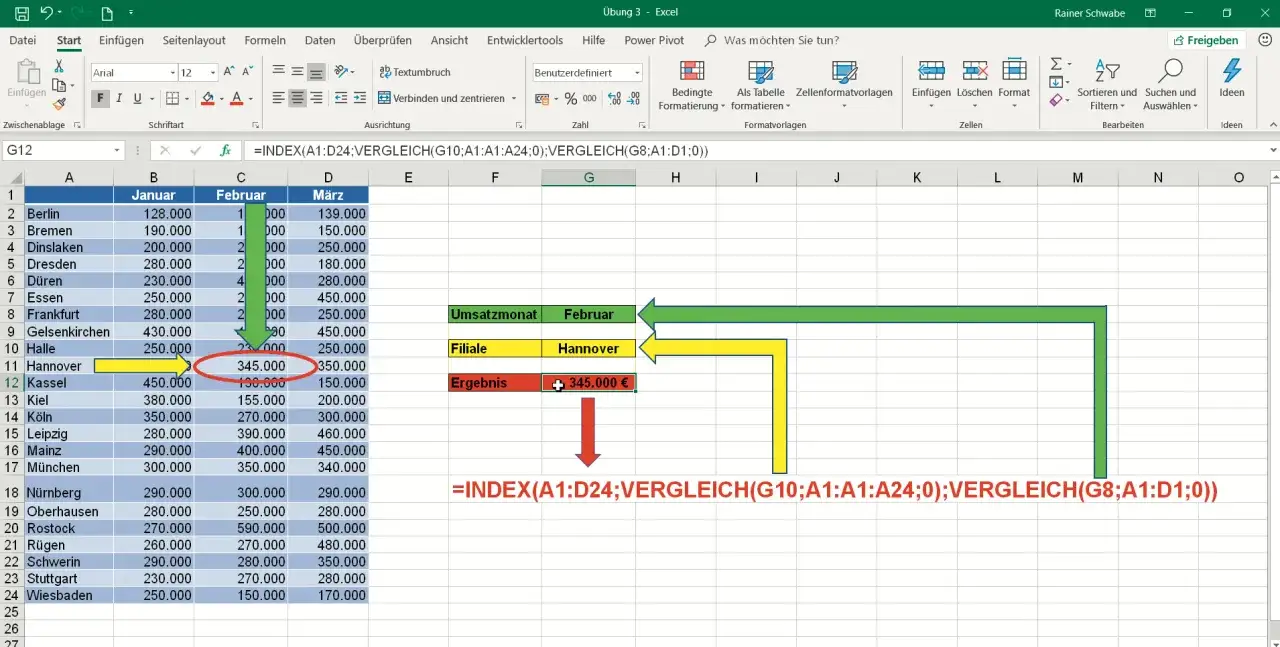 Excel-Tabelle zeigt Umsatzdaten. Die Formel sucht den Umsatz f&uuml;r Hannover im Februar. Ergebnis: 345.000 &euro;.