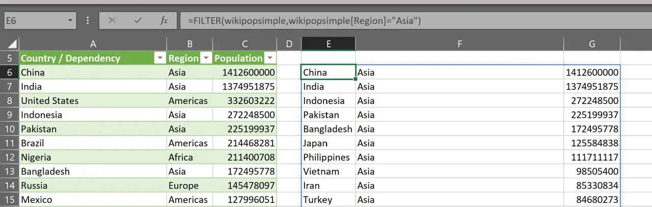 Excel-Tabelle zeigt die excel filter funktion, die Daten nach