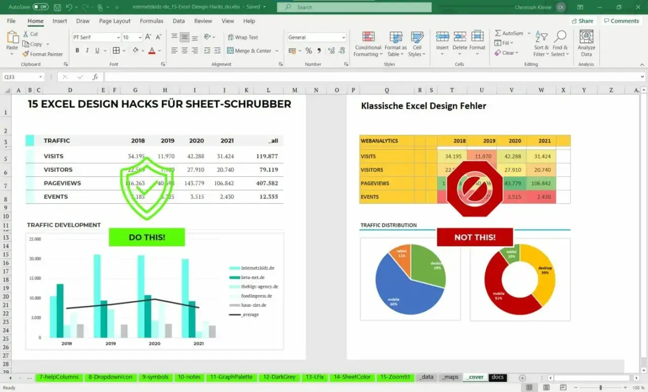 Excel-Liste erstellen: Guter vs. schlechter Design-Ansatz für Webanalytik-Daten. Links
