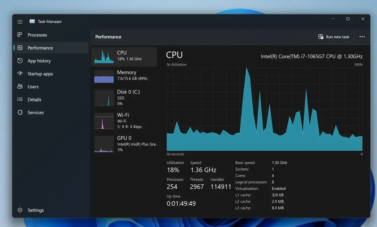 Der Windows 11 Task Manager zeigt die Leistung des Intel Core i7-Prozessors mit 18% CPU-Auslastung und 1,36 GHz Geschwindigkeit.